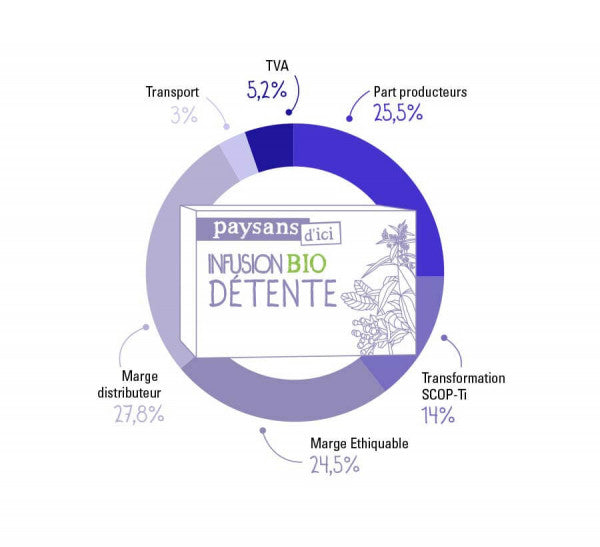 Infusion Bio Ethiquable Détente Massif Central 30gr 20 sachets